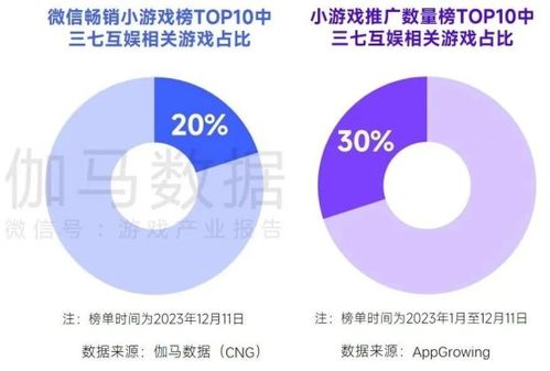 人工智能基礎軟件開發 國內收入創新高，但明年挑戰更大