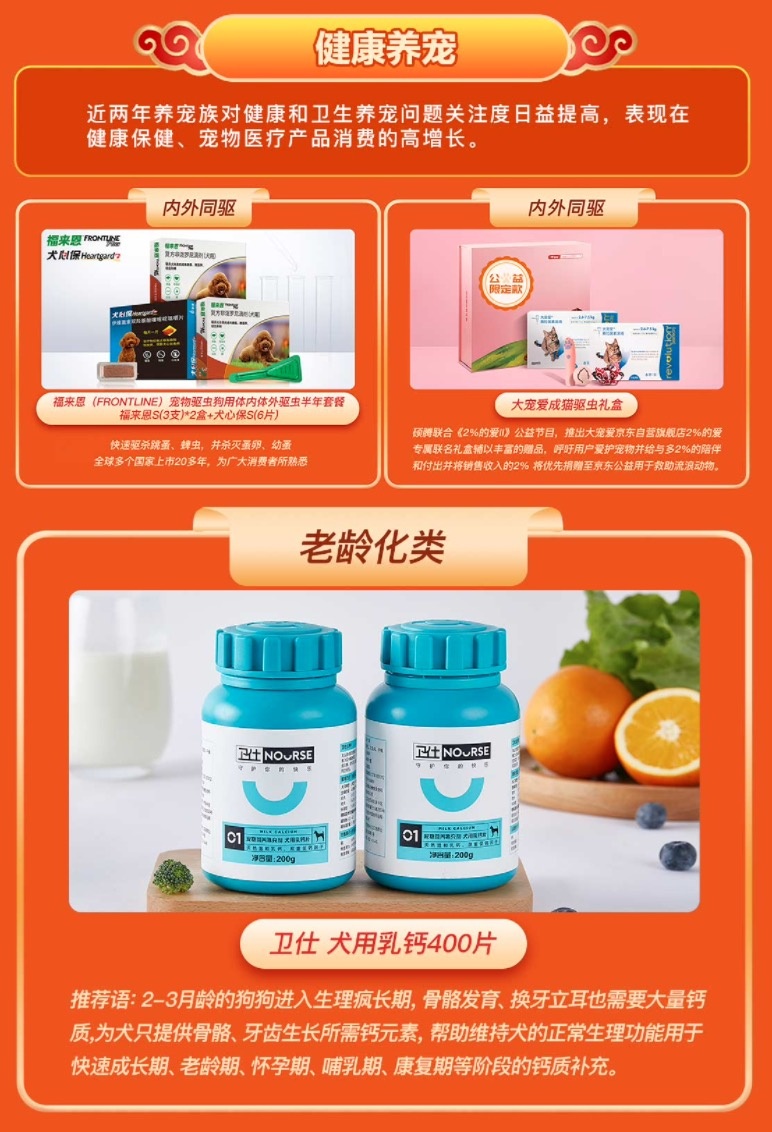 2021寵物行業(yè)盤點(diǎn) 消費(fèi)全面升級，六大細(xì)分發(fā)展趨勢彰顯未來方向