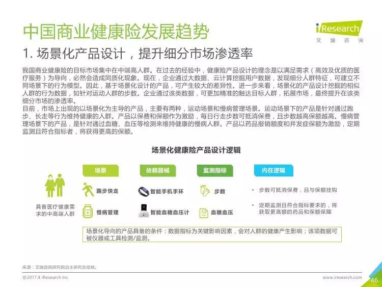 2017年中國商業(yè)健康險(xiǎn)行業(yè)研究報(bào)告 健康咨詢服務(wù)的崛起與變革